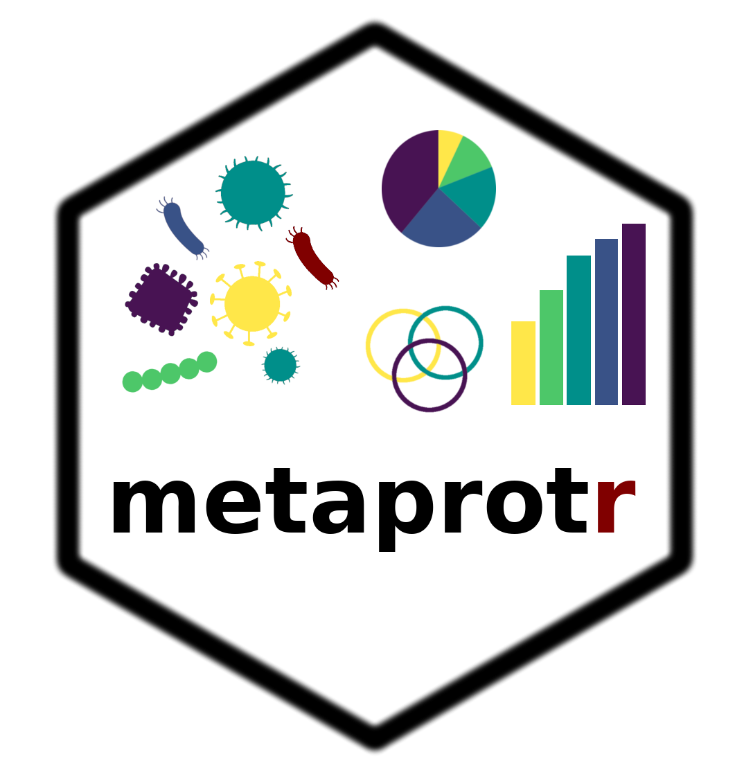 metaprotr: R package for metaproteomics analysis